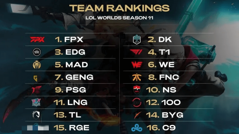 如何調整戰 如何調整戰