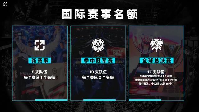 模型的典型